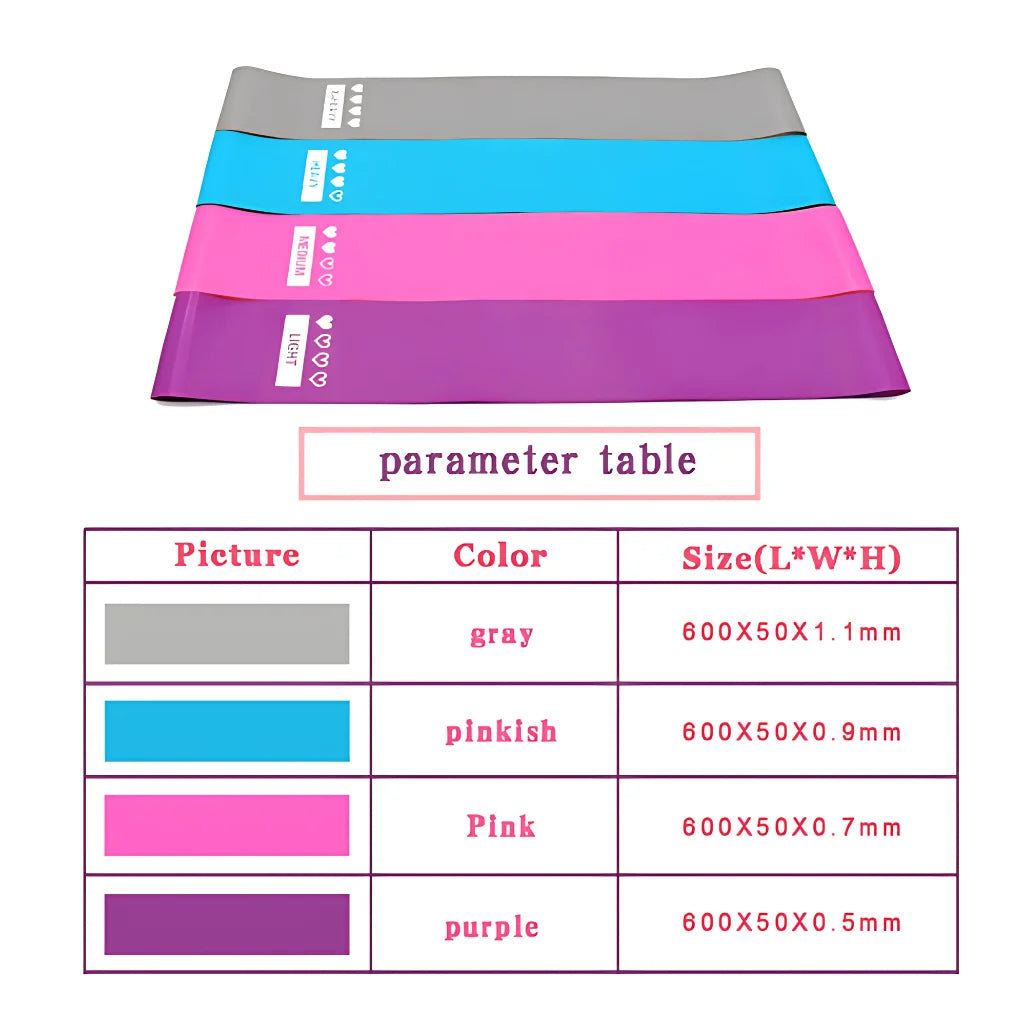 Mini Resistance Band Set For Women And Beginners - Yoga Resistance Band